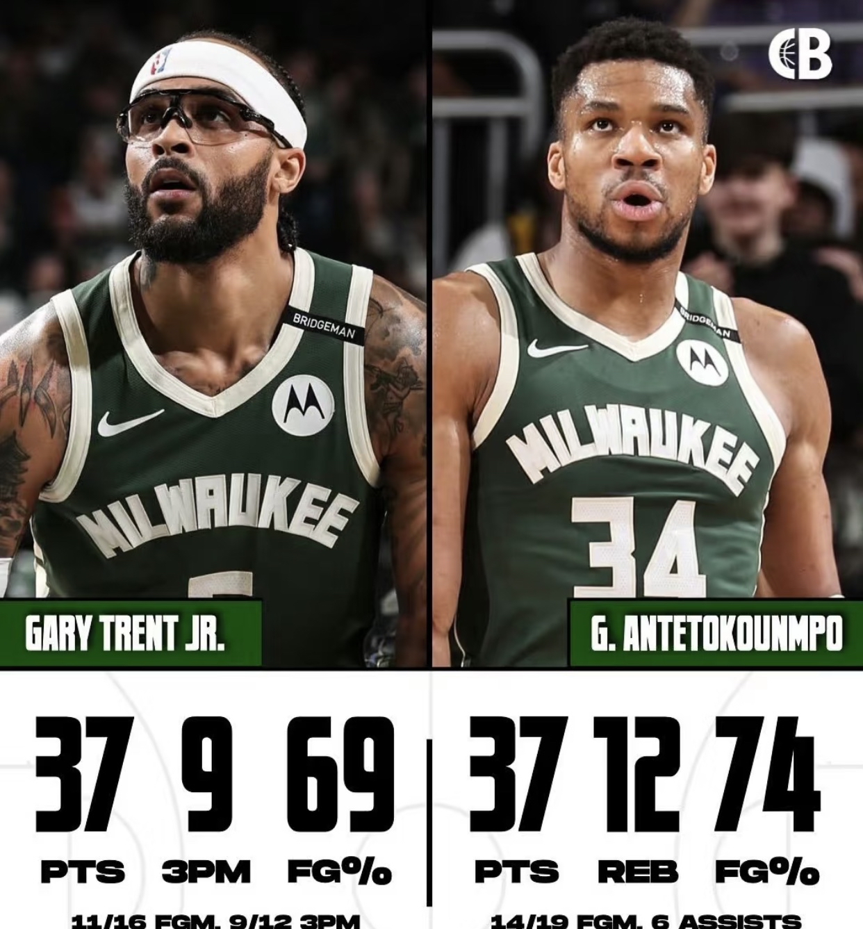 包含雄鹿不断突破!,蒂姆连续十五场比赛得分超过夺冠全场沸腾不已的词条 包含雄鹿不断突破!,蒂姆连续十五场比赛得分超过夺冠全场沸腾不已的词条